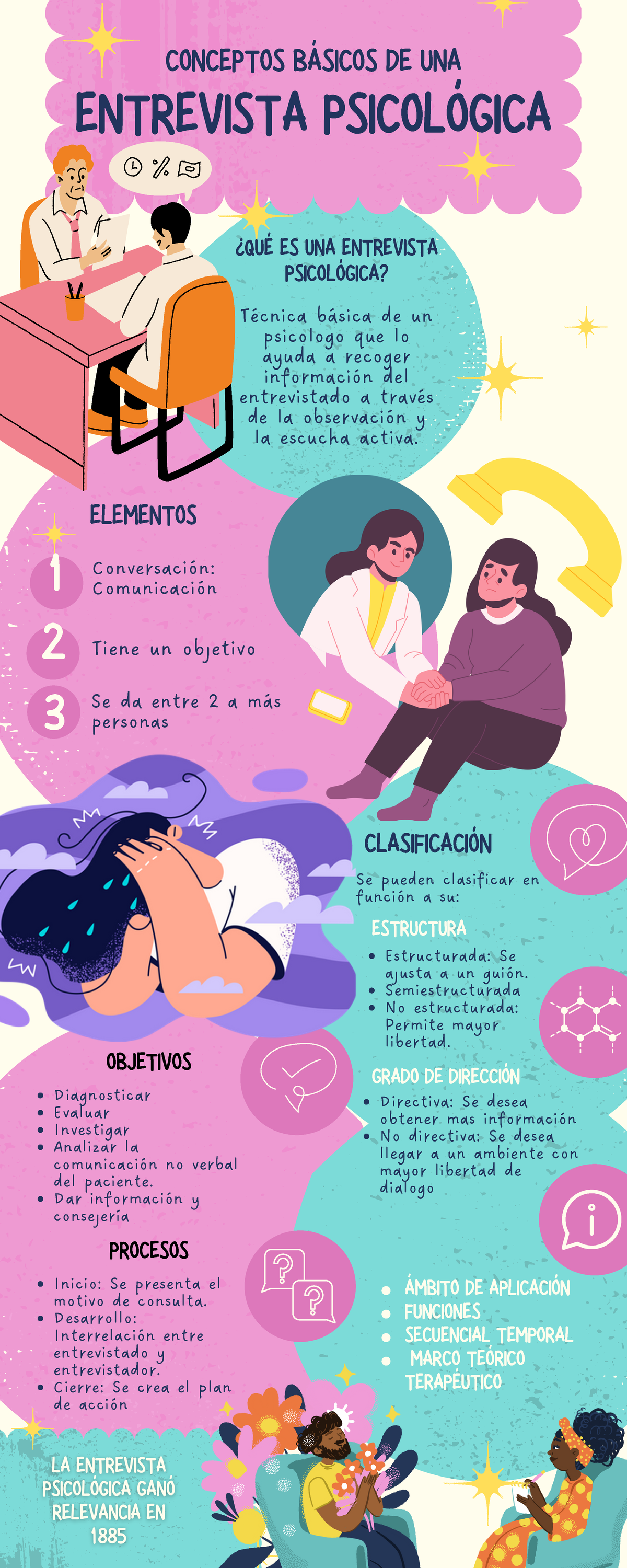 Qué es la entrevista Psicológica - ENTREVISTA PSICOLÓGICA CONCEPTOS ...