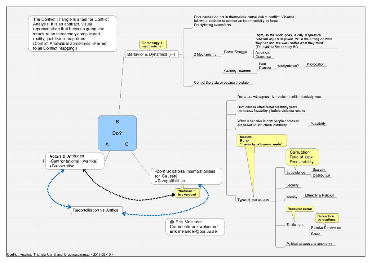 Conflict Analysis Triangle Utv B And C Corners - B Do? A C B Ehavior ...