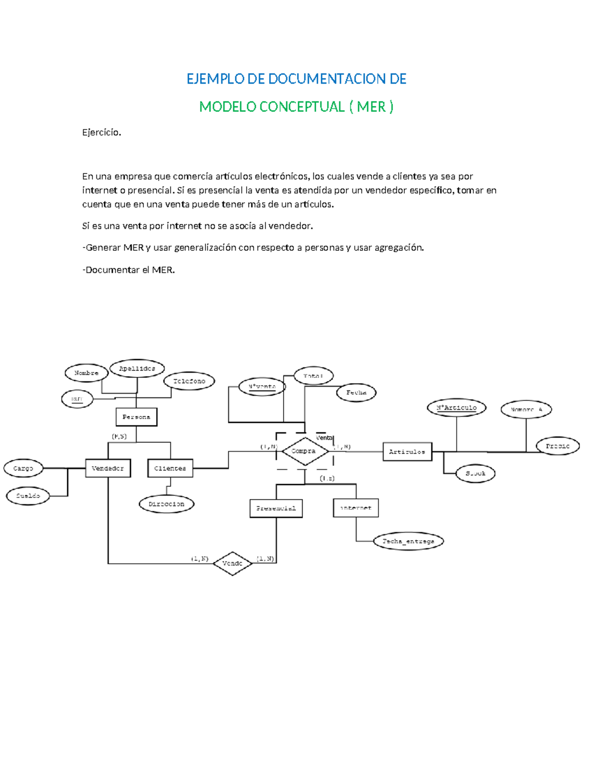 Ejemplo documentar mer - EJEMPLO DE DOCUMENTACION DE MODELO CONCEPTUAL ...