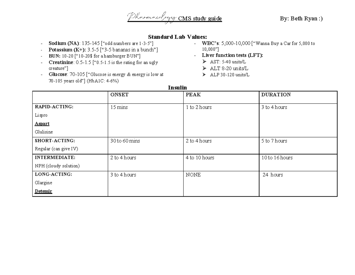 Pharm CMS review - Course Drug Summary - Standard Lab Values: Sodium ...