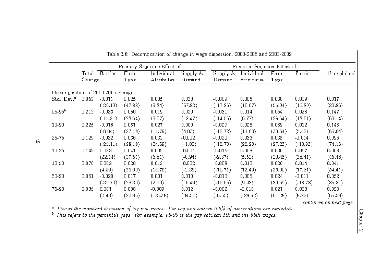 The Wage Structure in China, 11 - Chapter 2 Table 2: Decomposition of ...