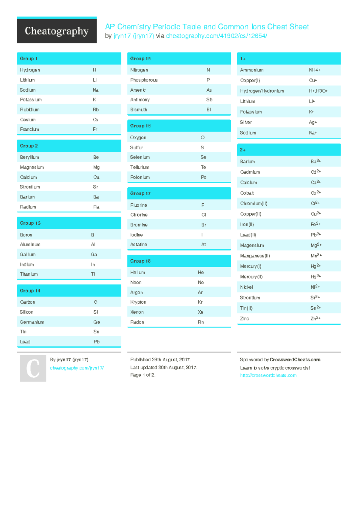 Jryn17 ap-chemistry-periodic-table-and-common-ions - AP Chemistry ...
