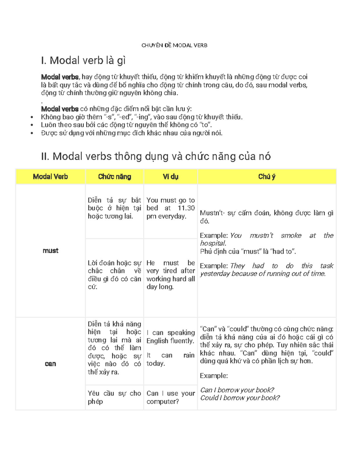 Chuyên đề Modal verb - CHUYÊN ĐỀ MODAL VERB I. Modal verb là gì Modal ...