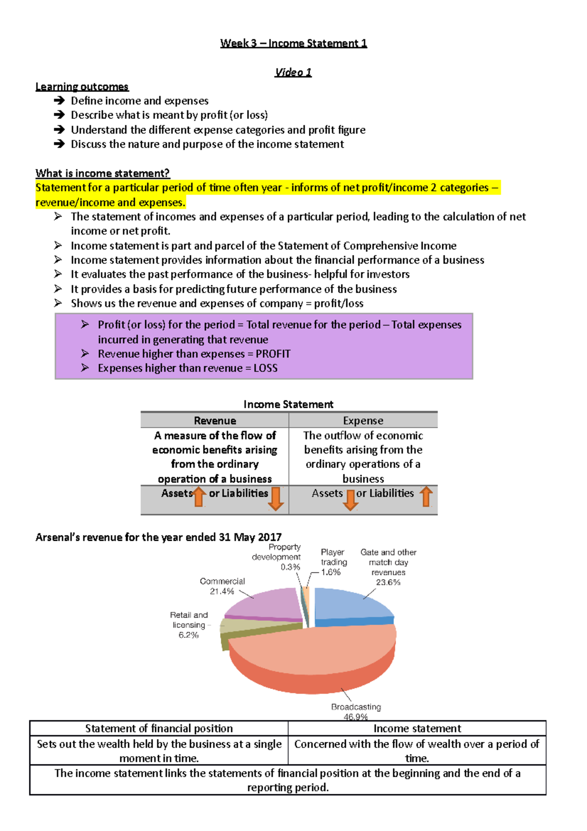 Week 3 - ..... - Week 3 – Income Statement 1 Video 1 Learning outcomes ...