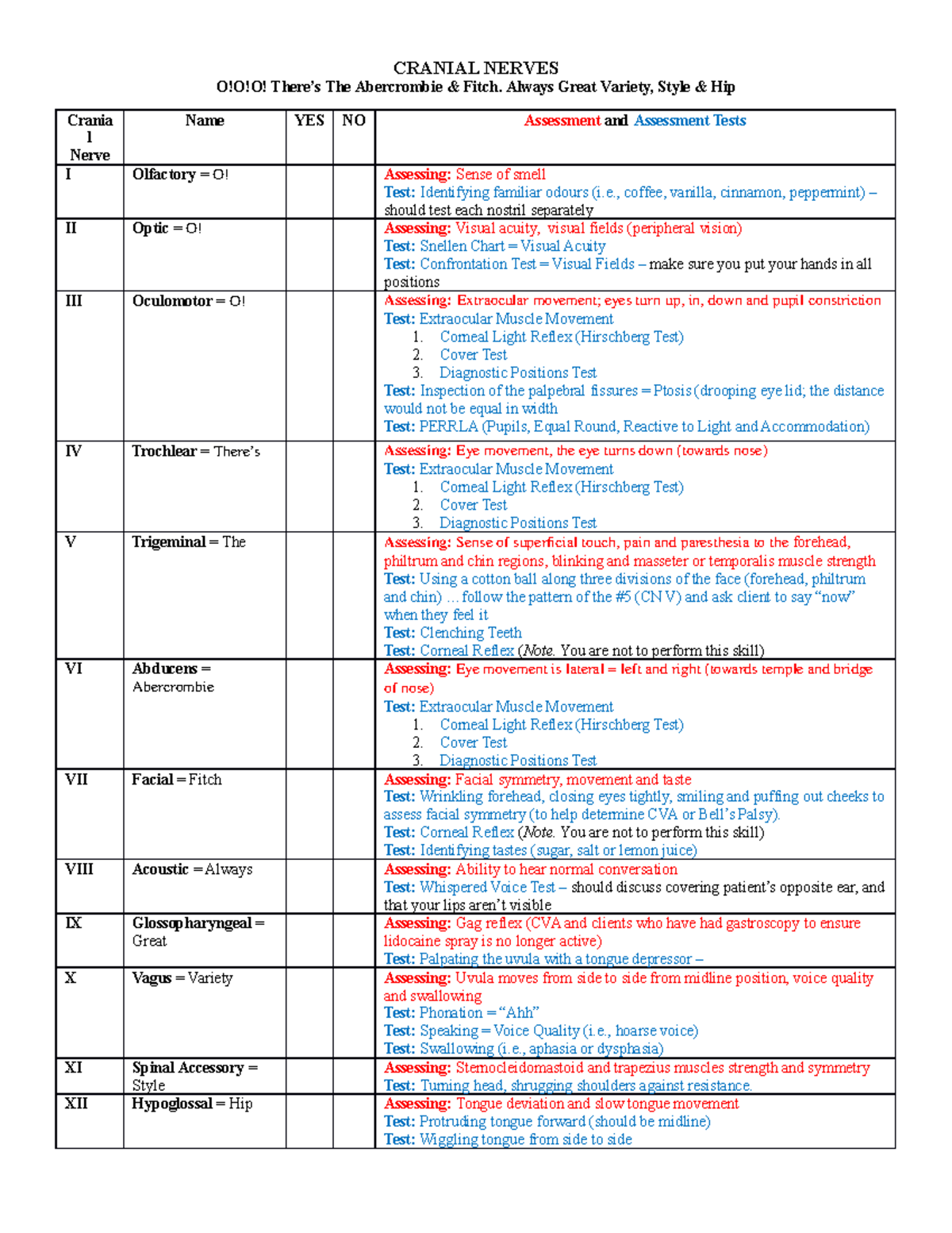 Cranial Nerves - Lecture notes 2 - NURS 2023 - George Brown College ...