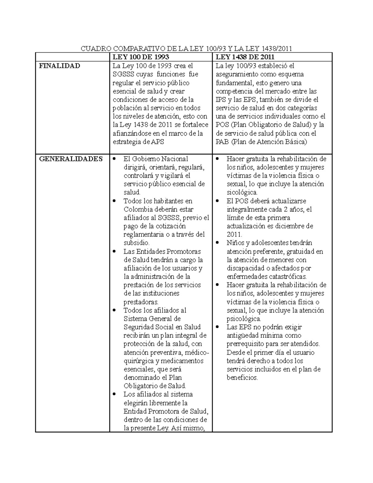 281234551 Comparacio N Ley 100 Y 1438 - CUADRO COMPARATIVO DE LA LEY ...