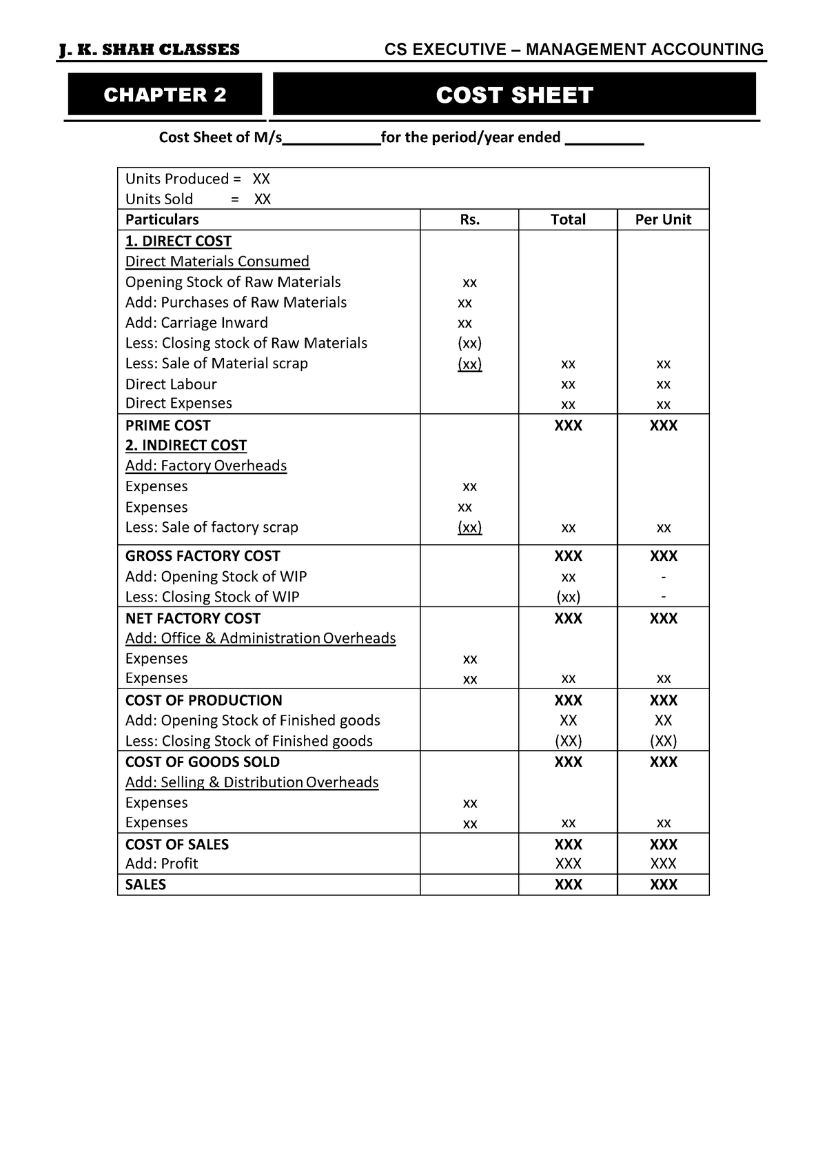 2 Basic concepts of cost sheet preparation in a uniqu and