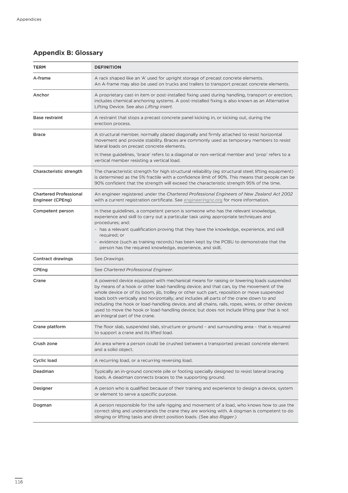 4218WKS 4 Precast Concrete GPG Appendix B - Appendix B: Glossary TERM ...