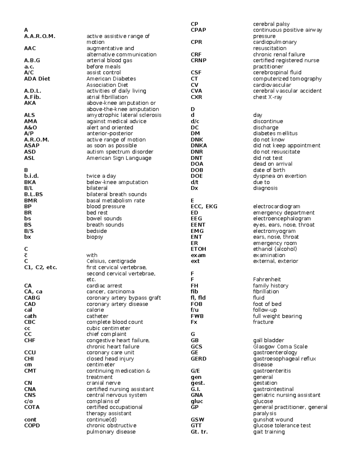 Abbreviations- Nursing - A A.A.R.O. active assistive range of motion ...