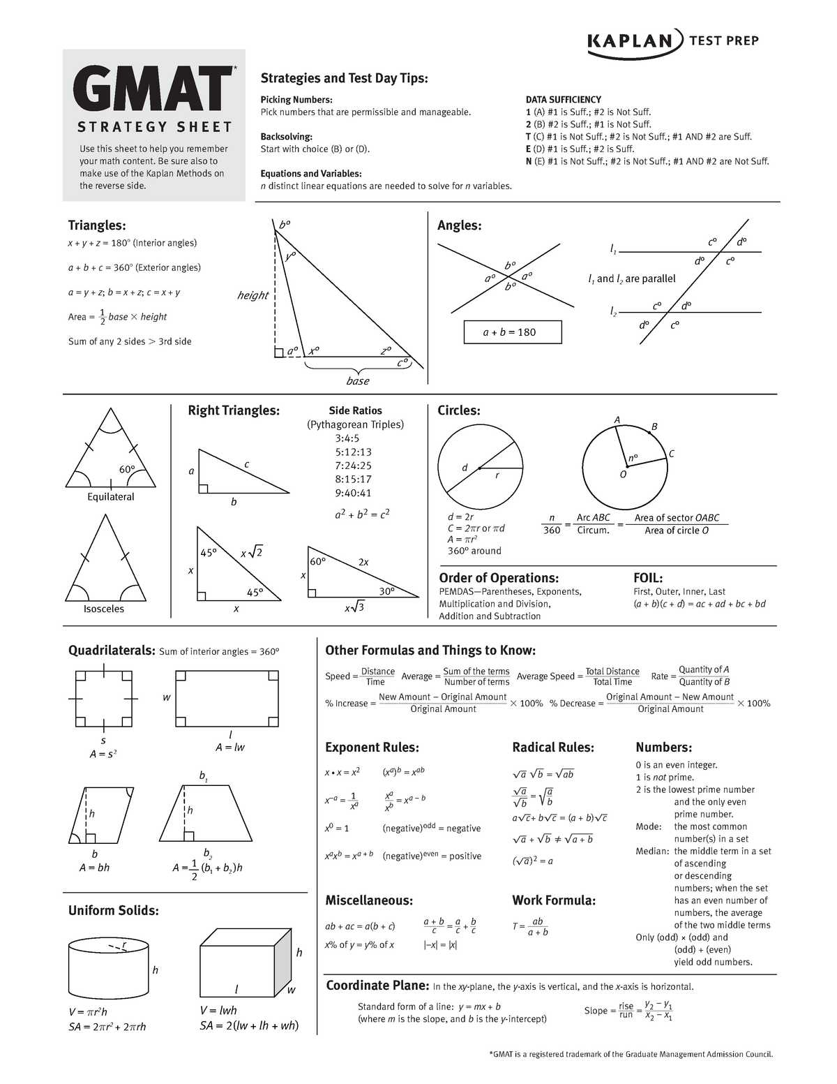 GMAT Math Cheat Sheet