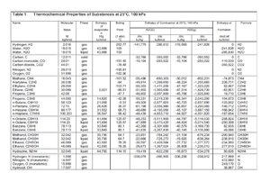 PX265 2012-2013 Problem Sheet 2 - Thermal Physics II – Problem Sheet 2 ...