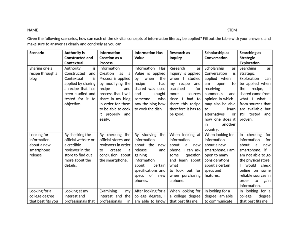 ICT - Assignment 1 - NAME STEM Given the following scenarios, how can ...