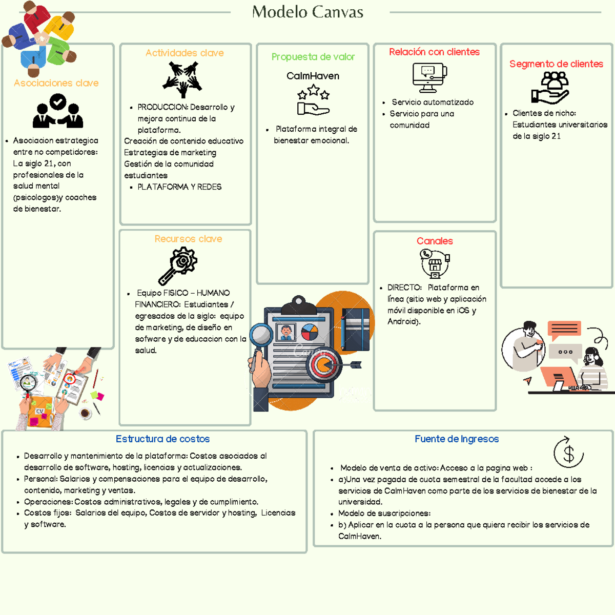 modelo canvass emp - Modelo Canvas Asociaciones clave Actividades clave ...