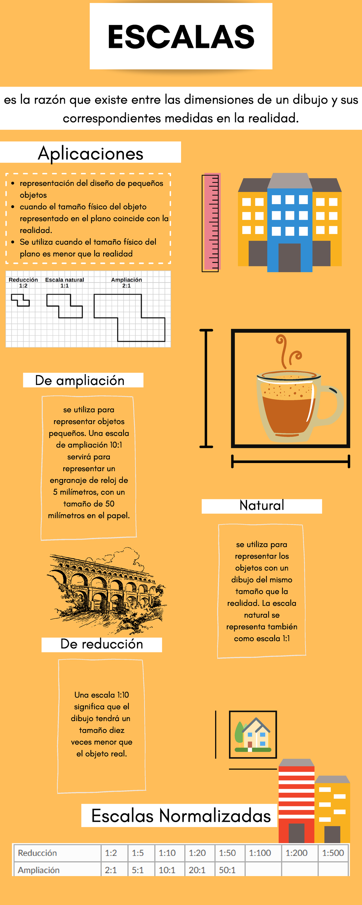 Infograf A De Escalas Medidas Principales Para Planos Es La Raz N