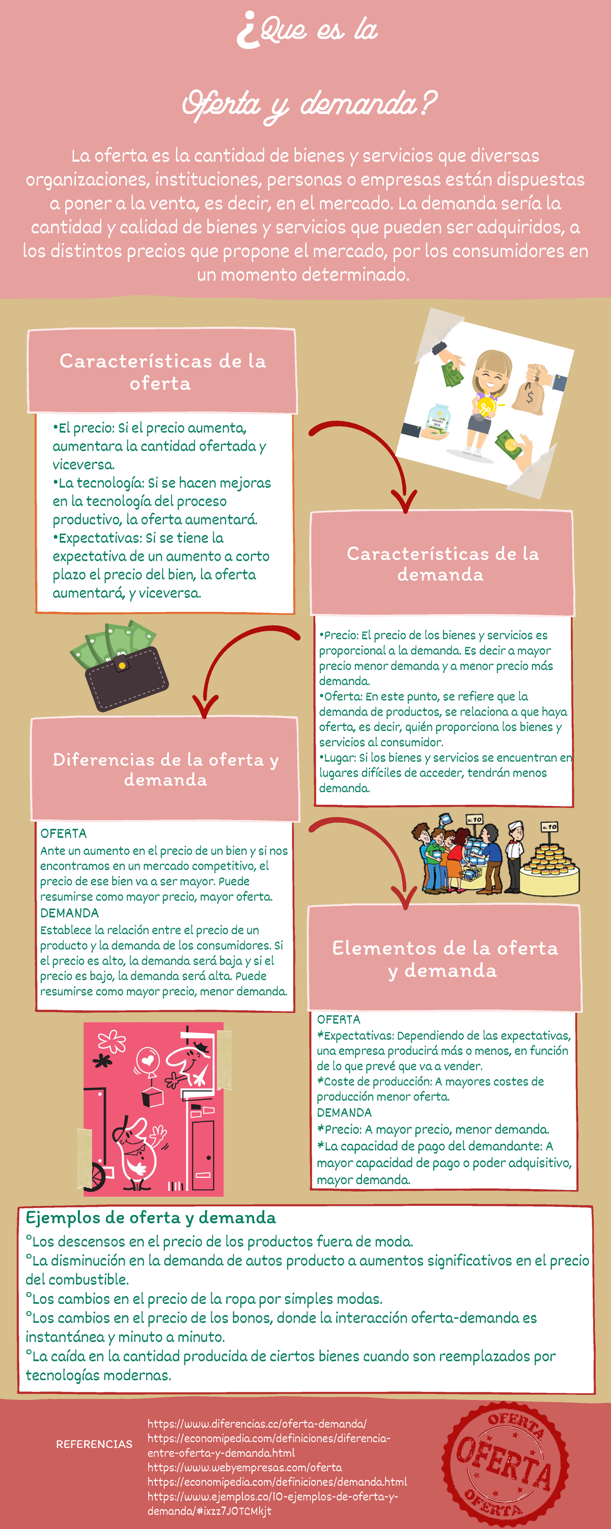 Infografia Sobre La Oferta Y Demanda Mercados Características De La Oferta Características 0301