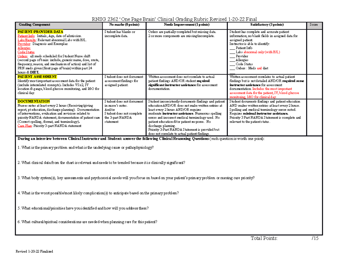 RNSG 2362 One Page Brain Clinical Grading Rubric Revised 1-20-22 Final ...
