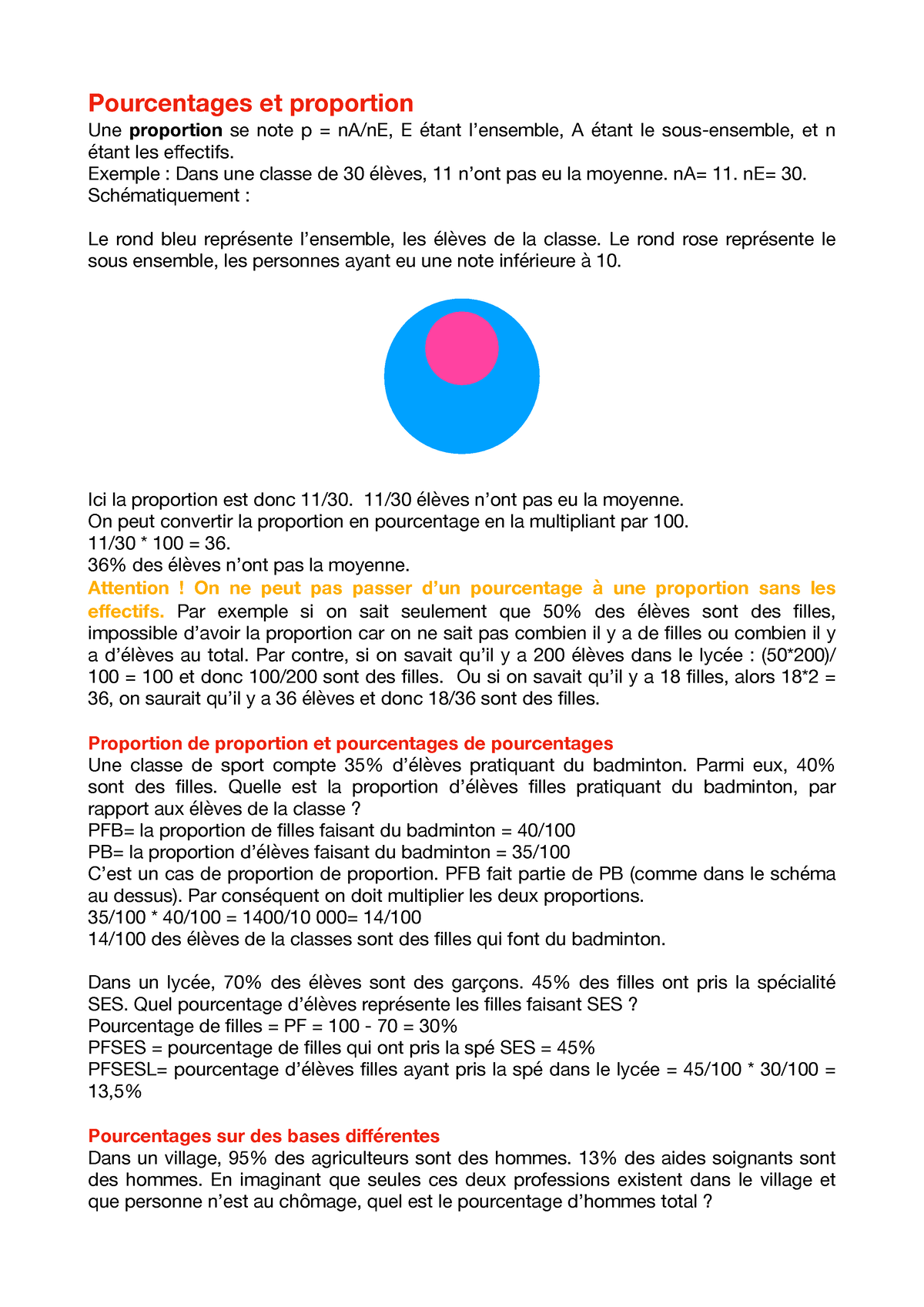 Méthode Pour Les Pourcentages Et Les Proportions En SES Au Lycée ...