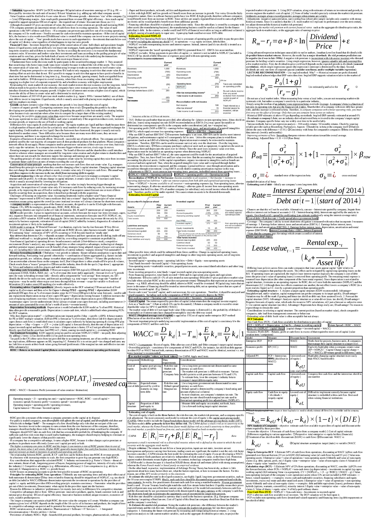 6502 Cheat Sheet