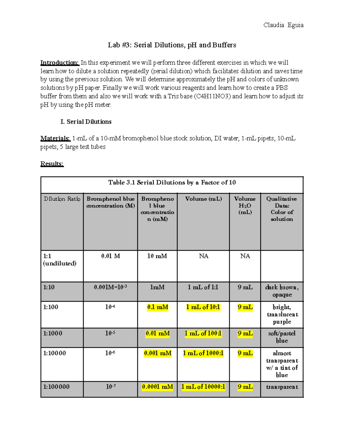 Lab 3 lab 3 Lab 3 Serial Dilutions, pH and Buffers Introduction