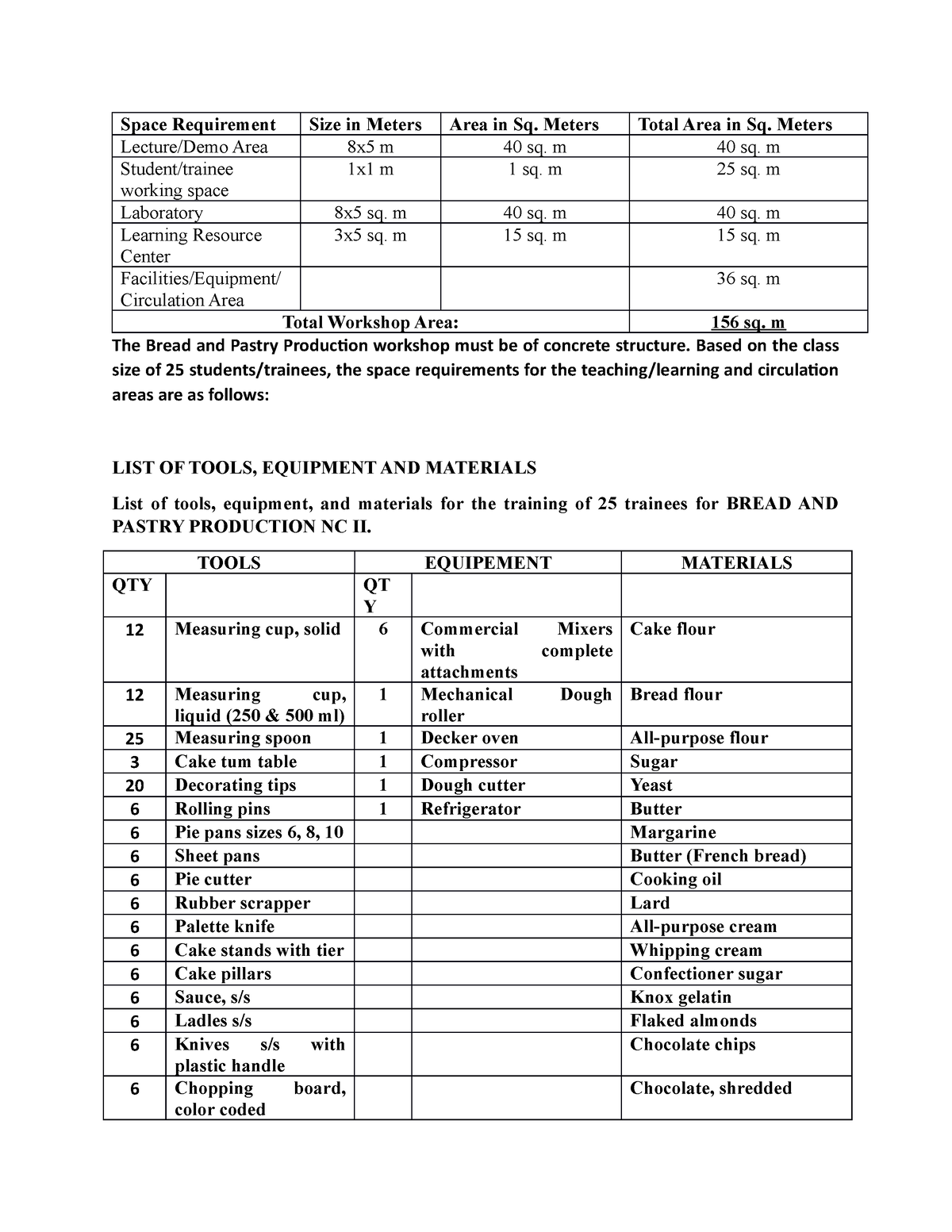 list-of-tools-and-equipment-in-bpp-ncii-space-requirement-size-in