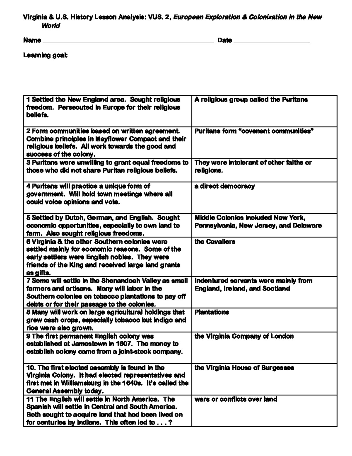 european exploration notes Virginia & U. History Lesson Analysis VUS