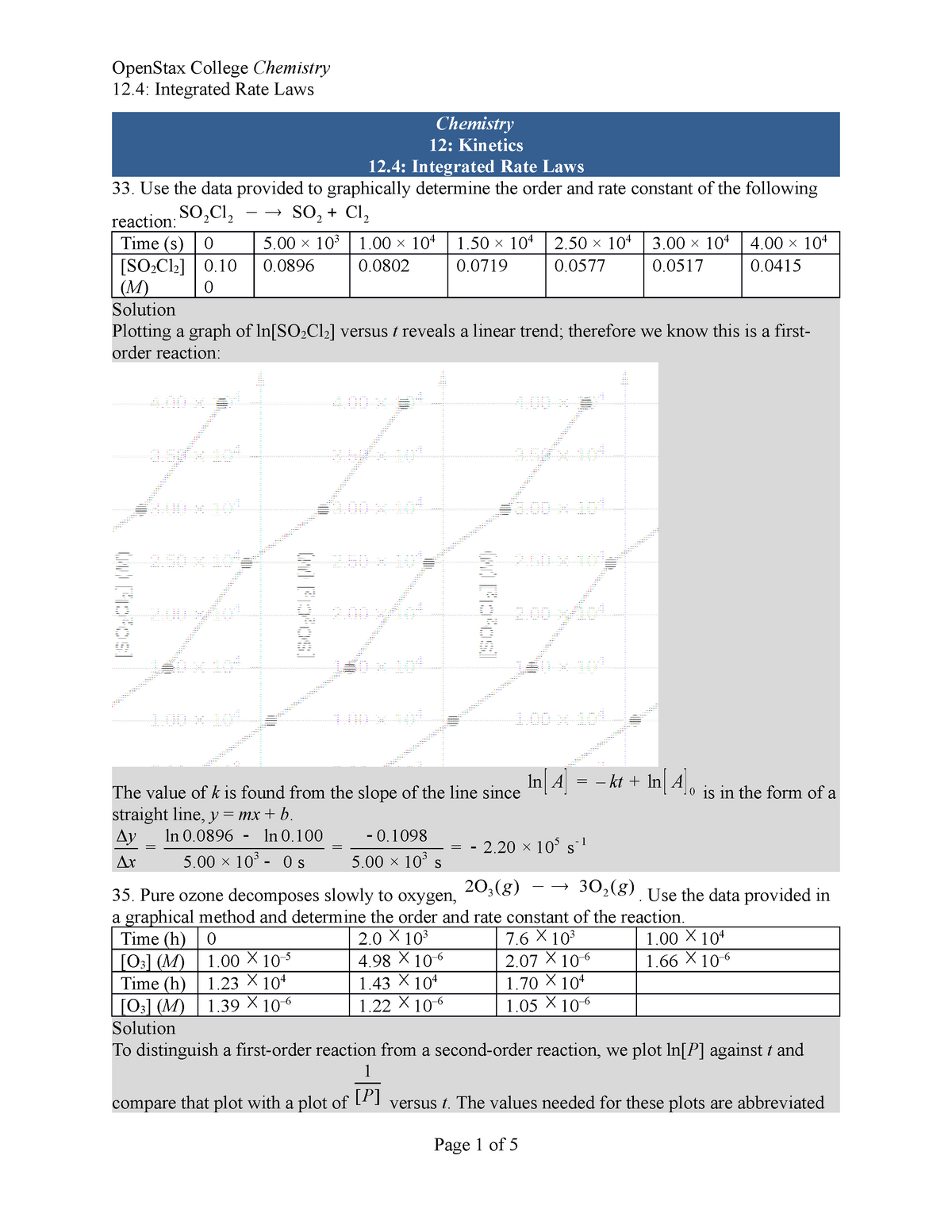 SSM PDF Download