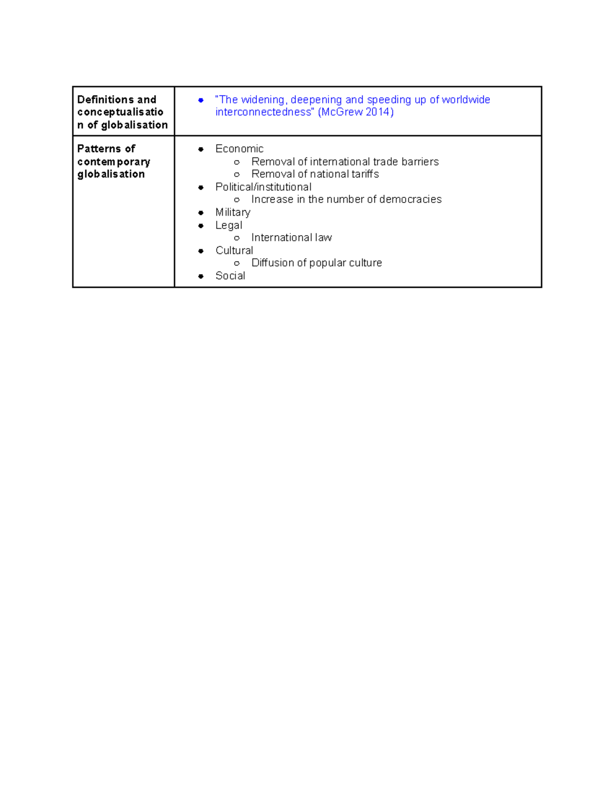 Week 11 Lecture - Globalisation and Anti-Globalisation - POLS20025 ...