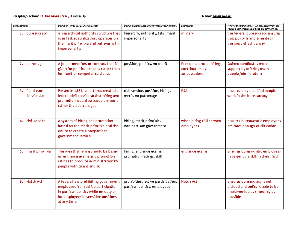 AP Gov Chapter 14 The Bureaucracy - Concept/term Definition (try To Use ...