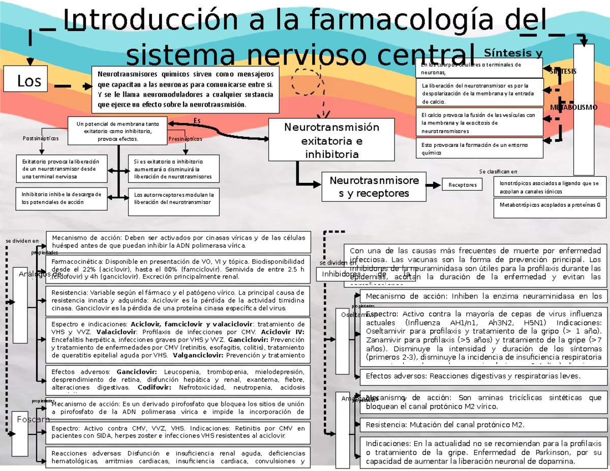 Introduccion Ala Farmacologia Del Sistema Nervioso Central