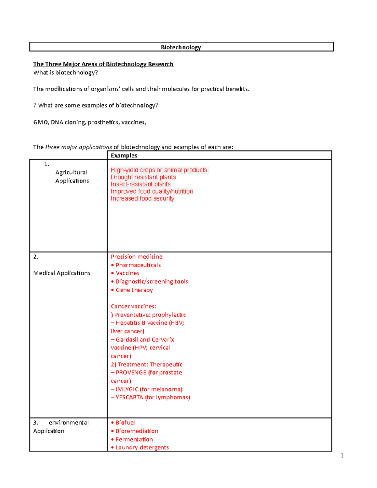 write three critical research areas of biotechnology