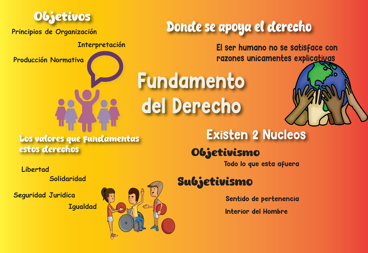 MAPA Mental Fundamento DEL Derecho - Derecho laboral - Fundamento del