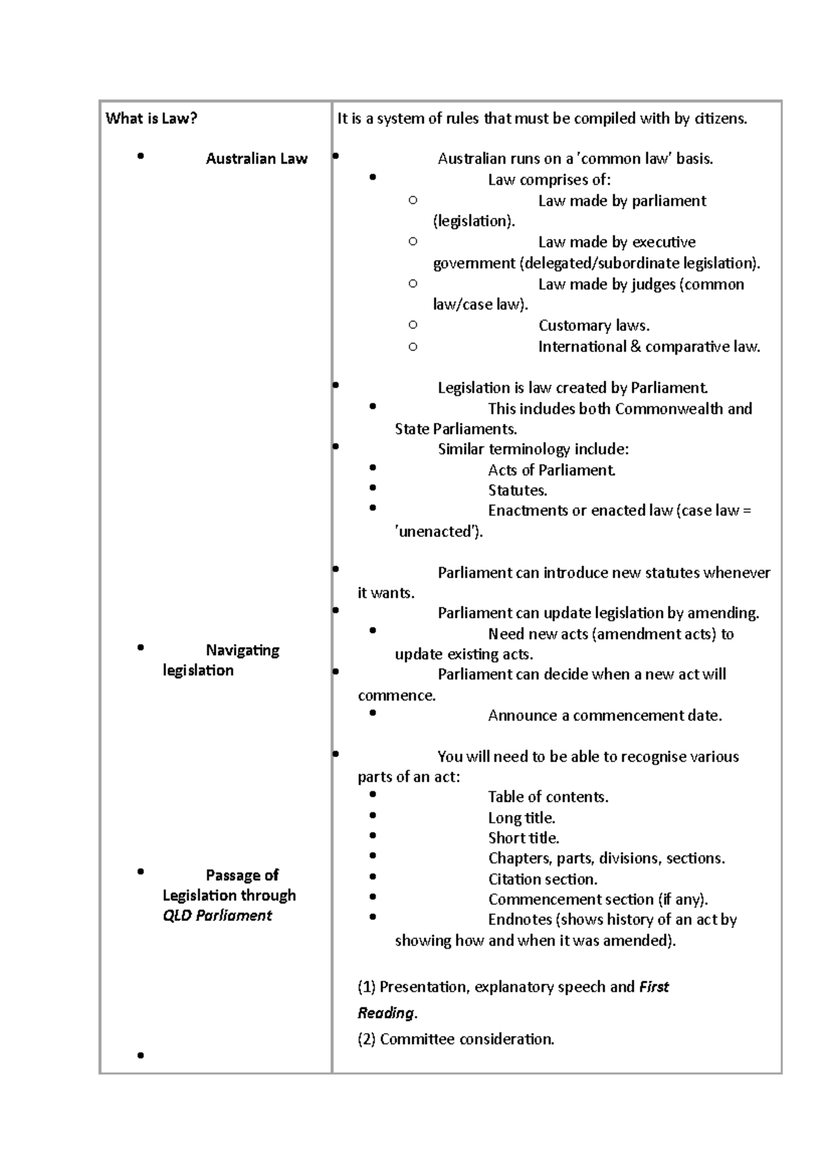 Week 1 Intro To Law - Lecture Notes 1 - What Is Law? Australian Law ...