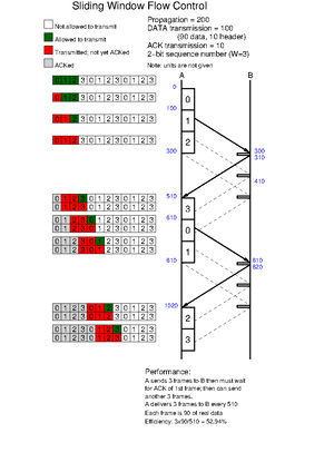 Tutorial 8 - Department of ICT, MIT, Manipal Principles of Data ...