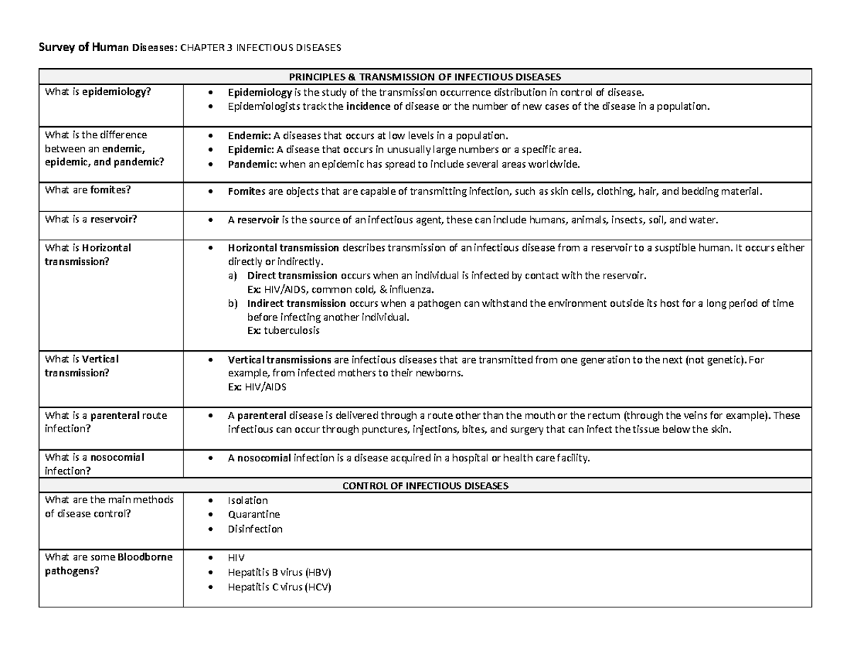 Survey of Human Diseases Chapter 3 - Survey of Human Diseases: CHAPTER ...