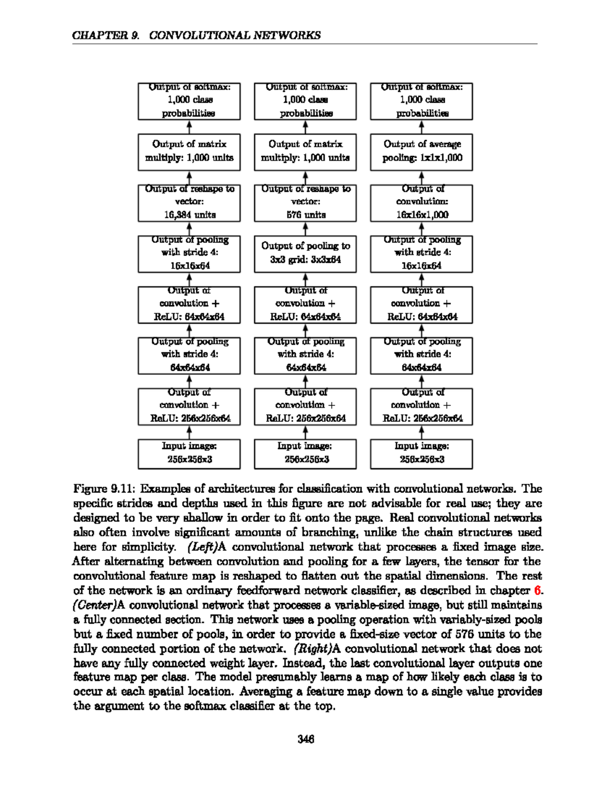 Deep Learning Chapter-9 - B.E - Studocu