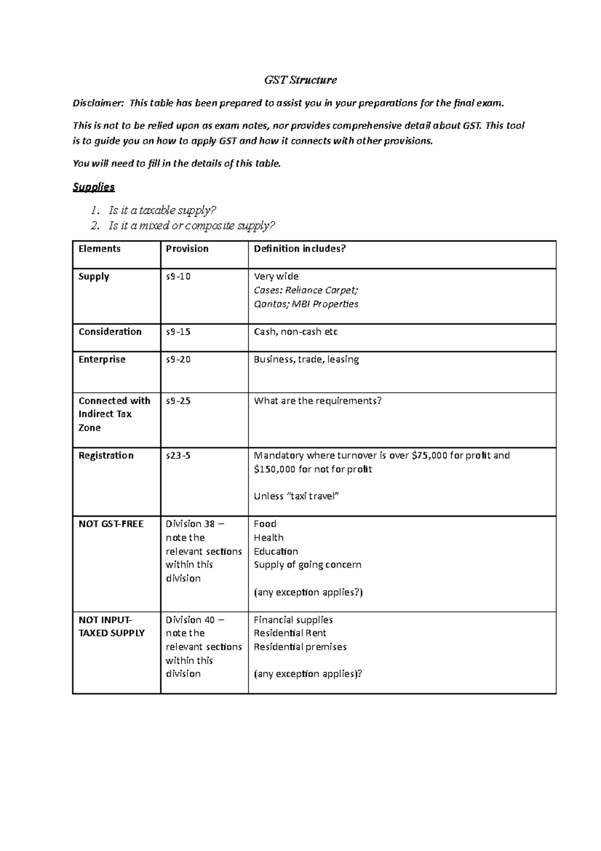 GST structure - GST Structure Disclaimer: This table has been prepared ...