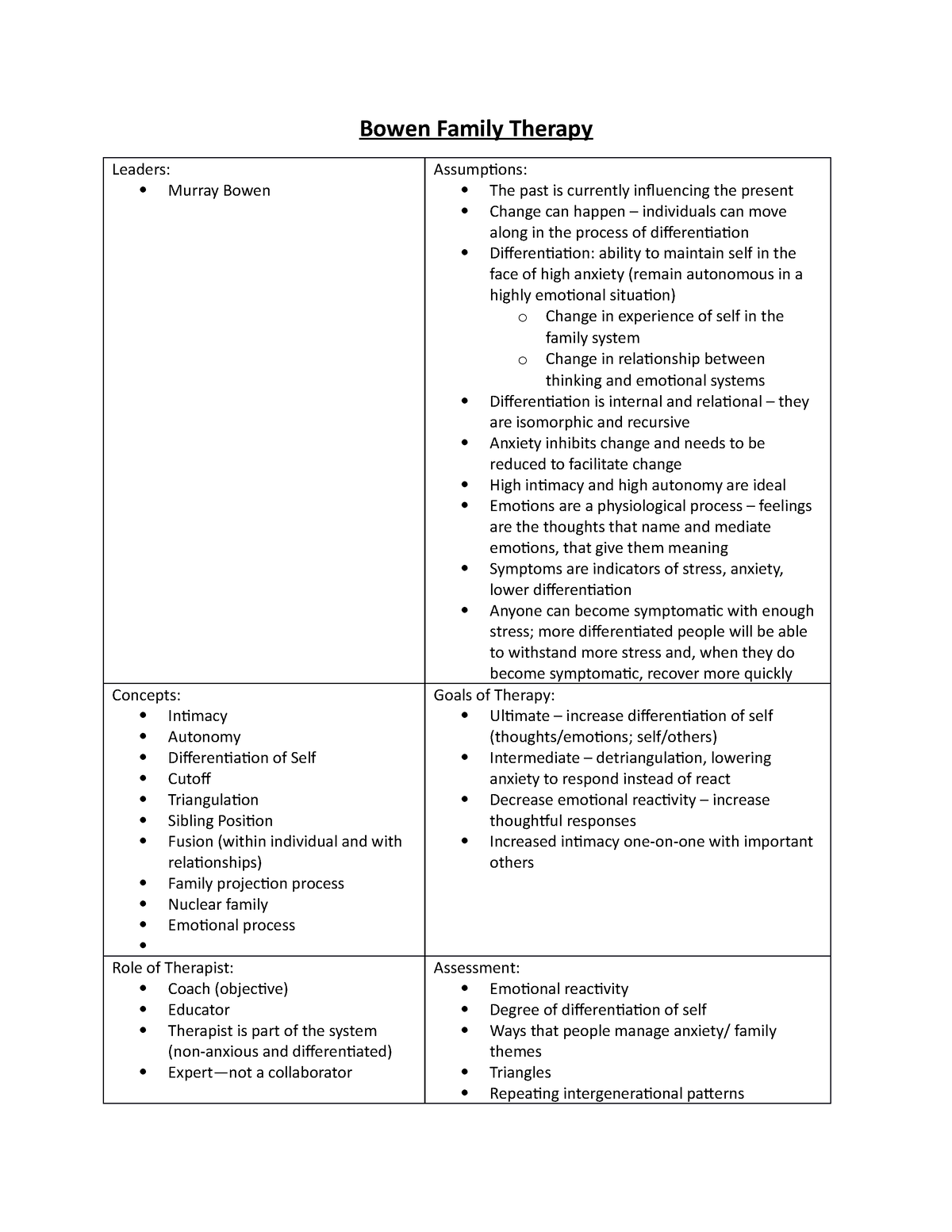 Family Systems Theory Cheat Sheet Modern Theories - Bowen Family ...