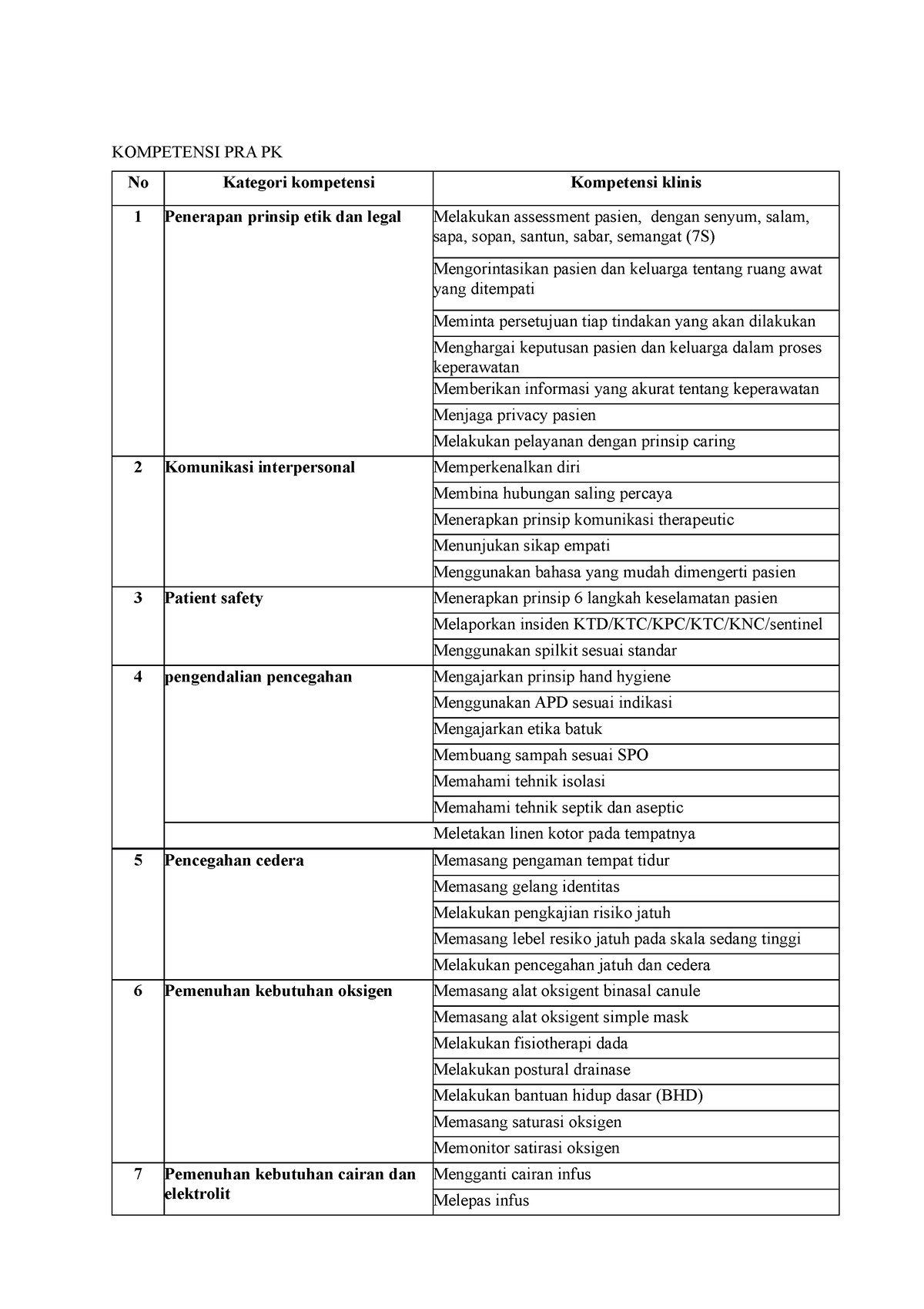 BUKU Putih Perawat Klinis Keperawatan UMUM Benar PU - KOMPETENSI PRA PK ...