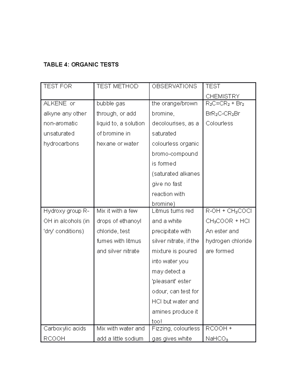 chemistry-notes-first-part-11-table-4-organic-tests-test-for-test