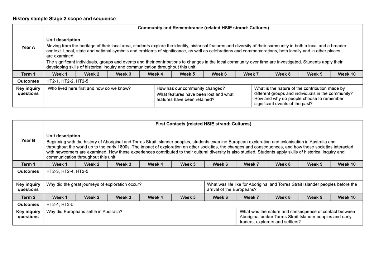 history-st2-sampless-1-word-history-sample-stage-2-scope-and-sequence