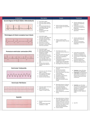 [Solved] What is the priority action for the nurse to take for a client ...