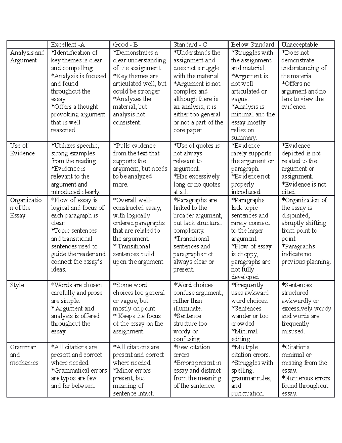 Essay Rubric - Excellent -a Good - B Standard - C Below Standard 