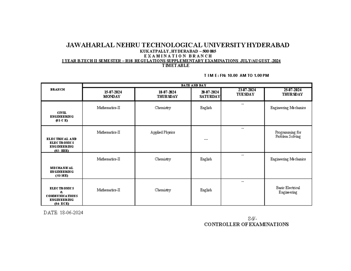 B - Jsjdjdh - JAWAHARLAL NEHRU TECHNOLOGICAL UNIVERSITY HYDERABAD ...