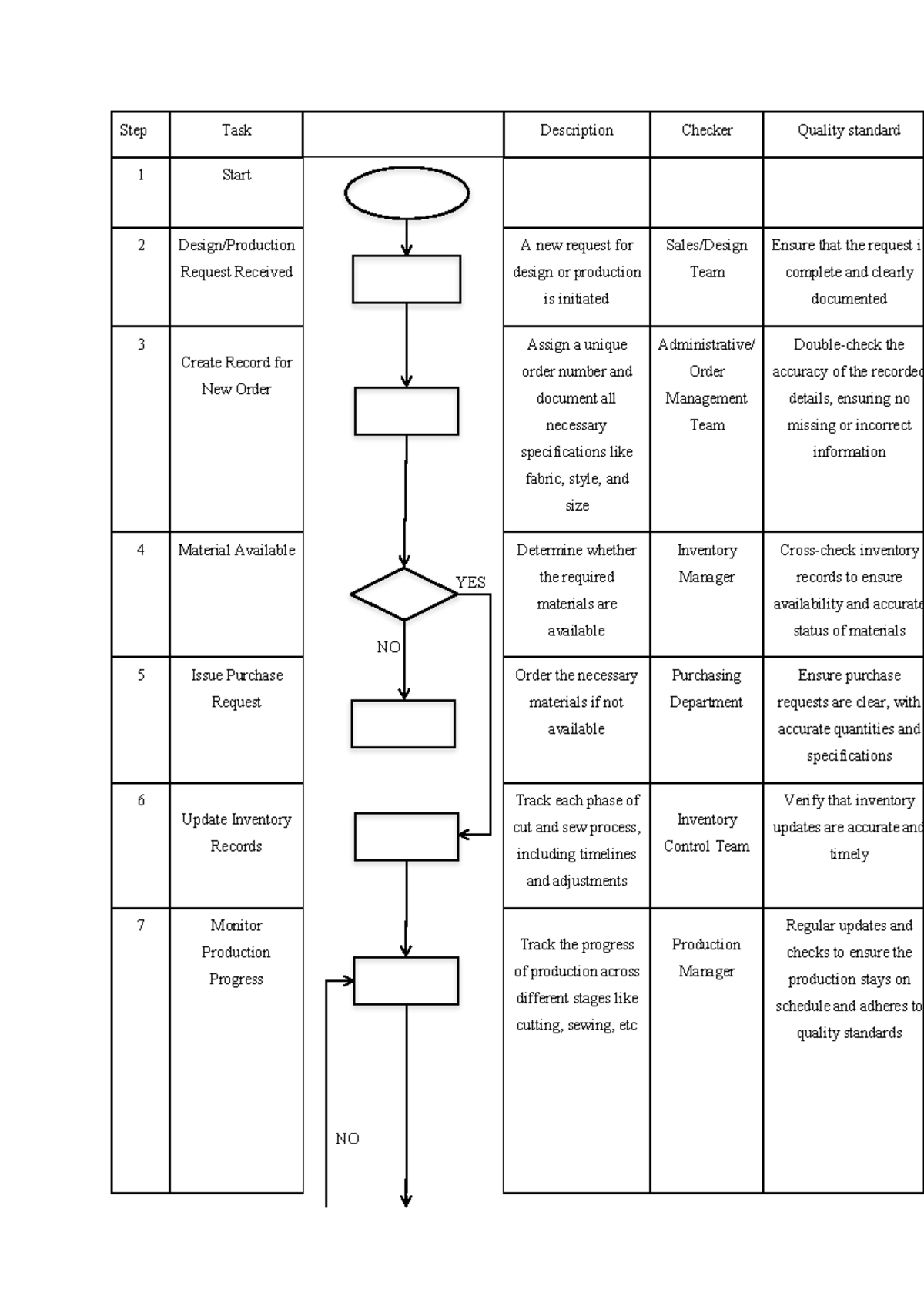 Flowchart Summary Financial Accounting Building Accounting Knowledge