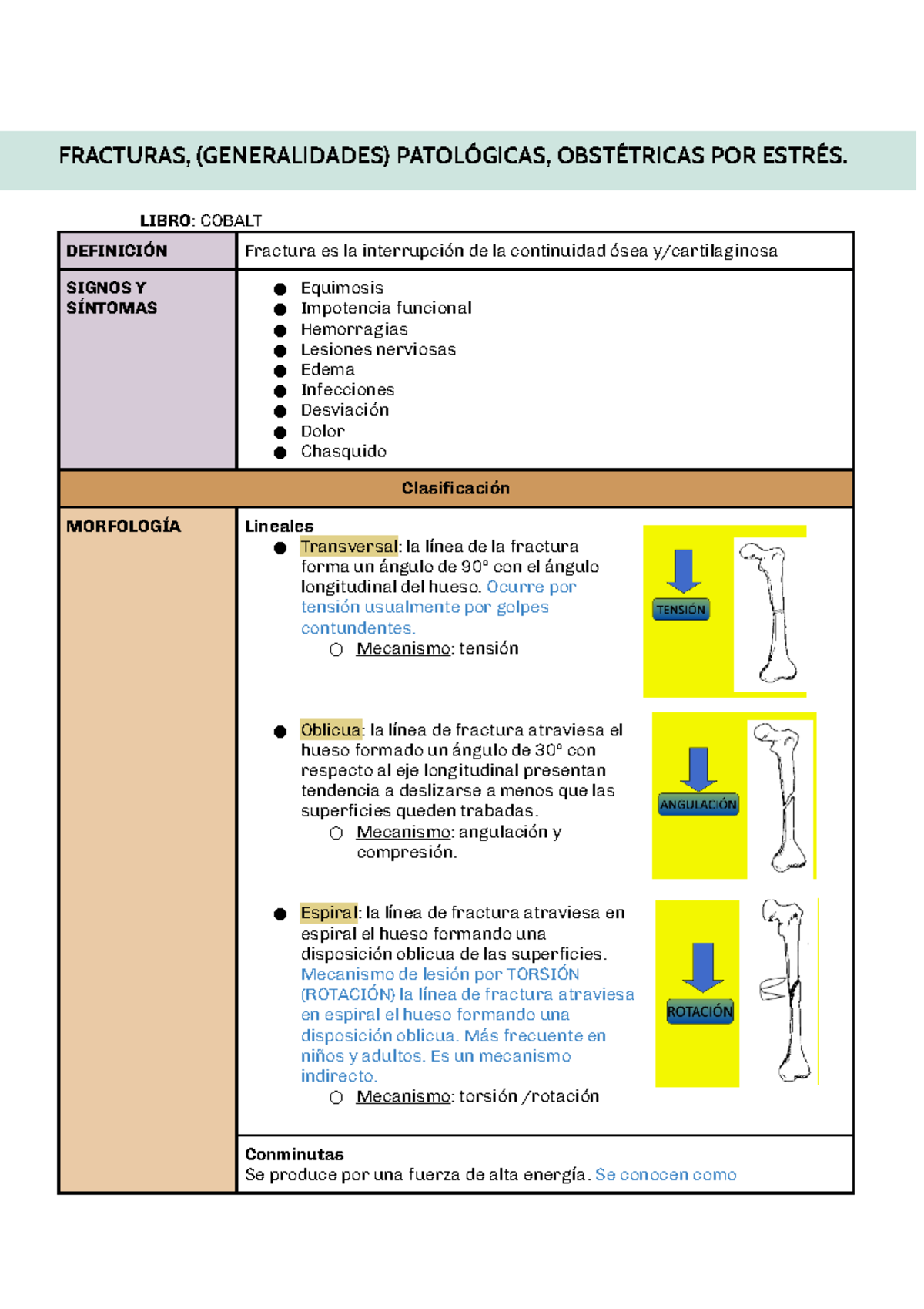 Repaso 1er Parcial - FRACTURAS, (GENERALIDADES) PATOLÓGICAS ...