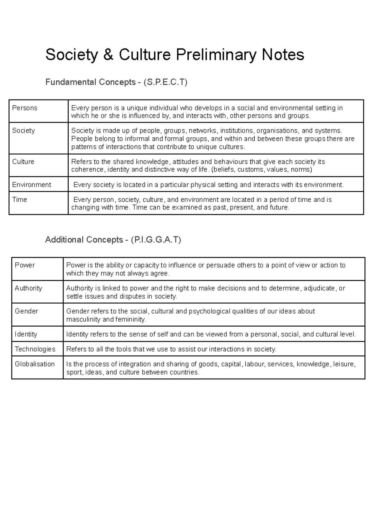 Society & Culture Preliminary Notes - Society & Culture Preliminary ...