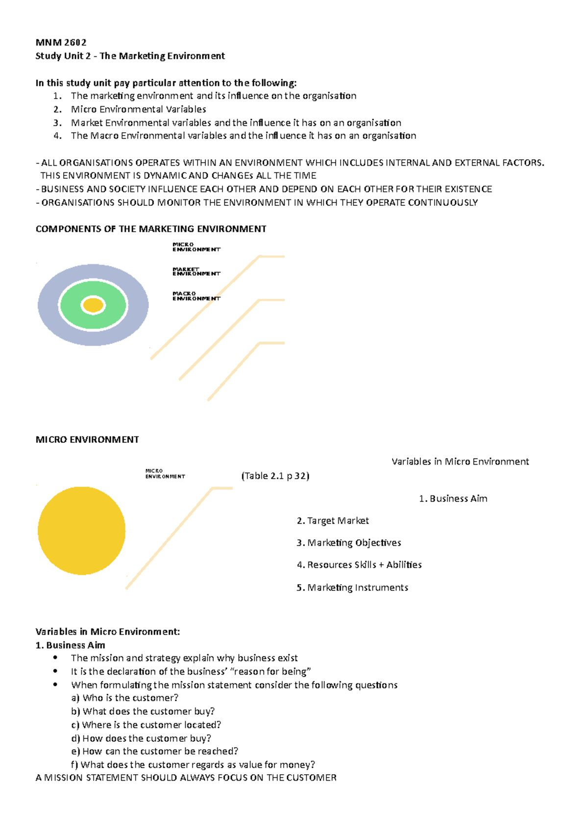MNM2601- unit 2 - notes - MICROENVIRONMENT MNM 2602 Study Unit 2 - The ...