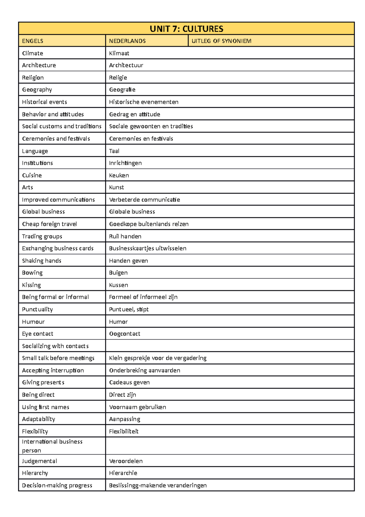 VOC Engels SEM2 Samenvatting UNIT 7 CULTURES ENGELS NEDERLANDS