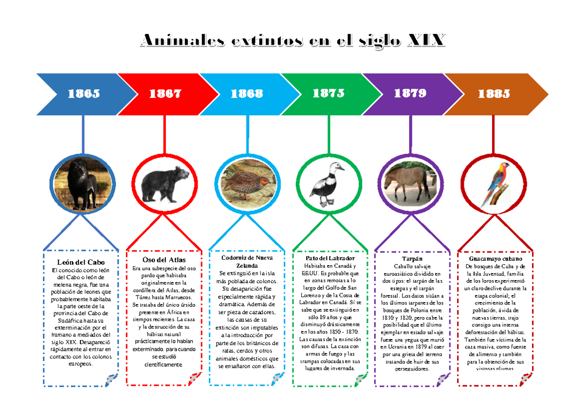 Linea de Tiempo-extincion de algunos animales - 1865 1867 1868 1875