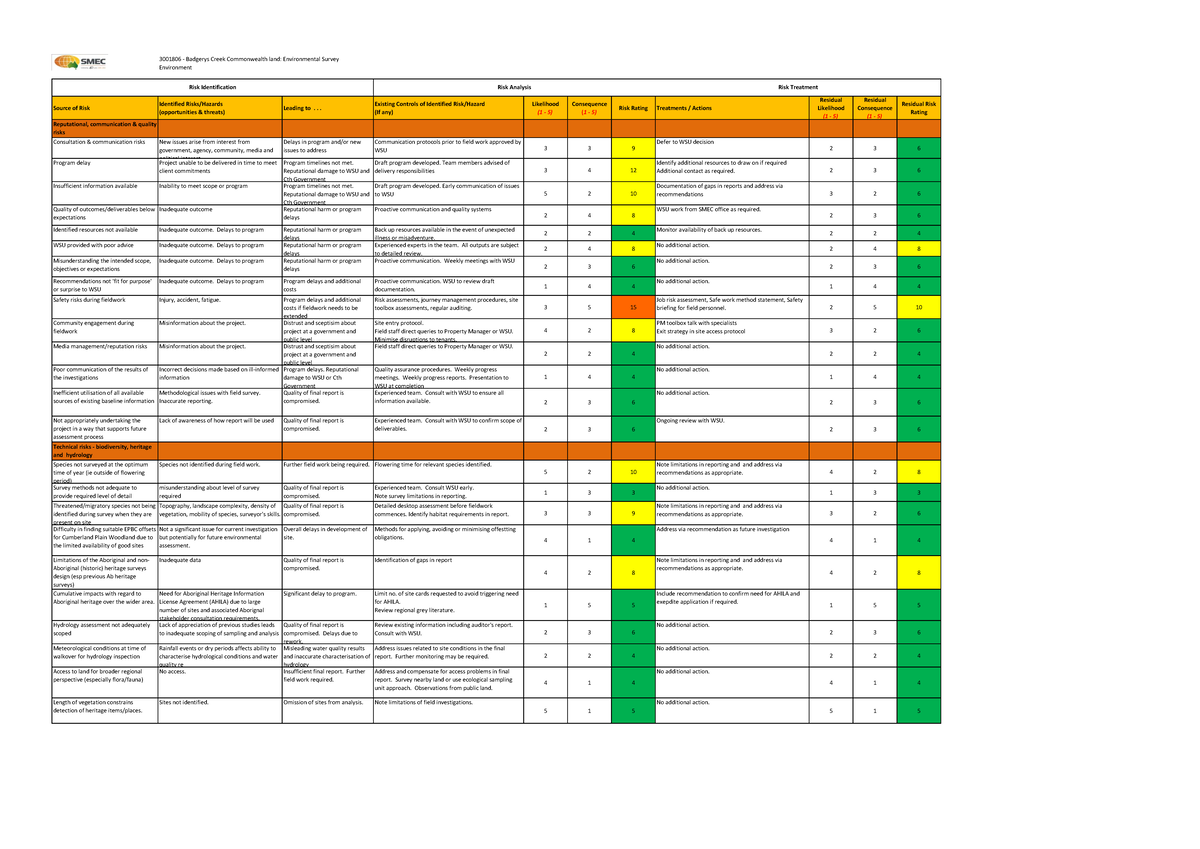 Appendix D risk matrix - tutorial work for assessment - Source of Risk ...